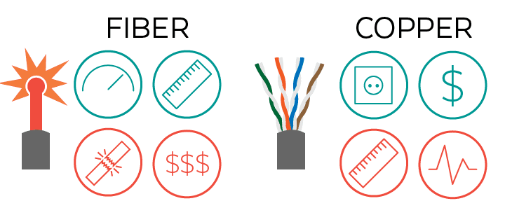 Fiber vs Copper