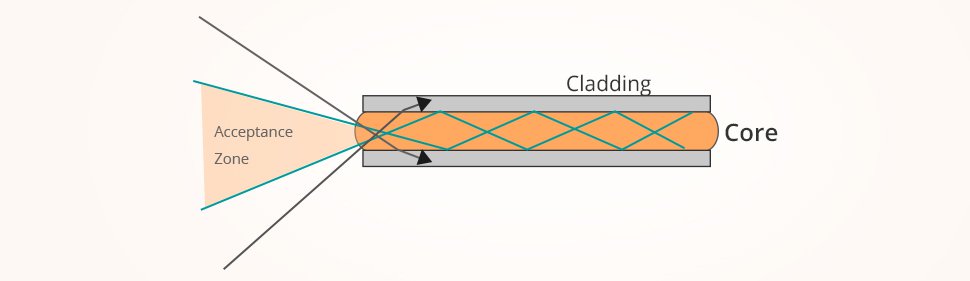 The Working Principle of an Optical Fiber.jpg