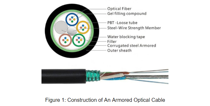 Figure 1 Construction of An Armored Optical Cable.png