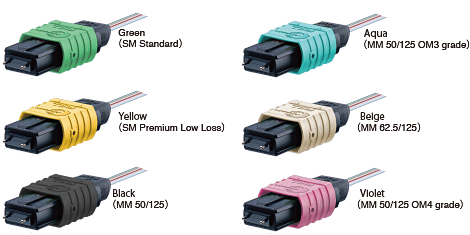 MPO Connectors Type