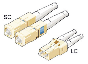 SC connector and LC connector