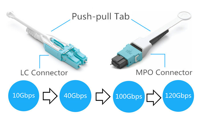 push-pull tab patch cords connectors