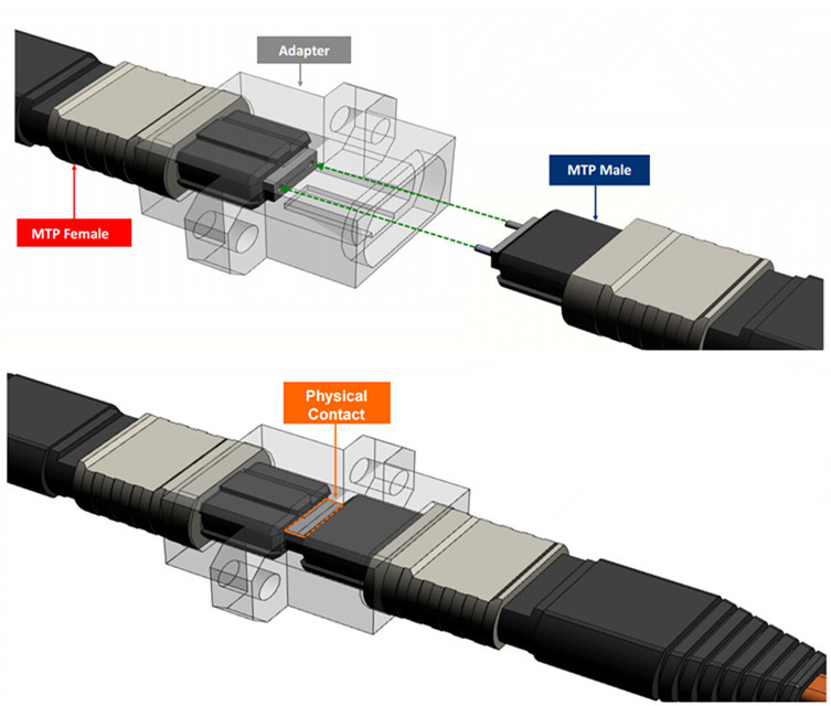 connection tips for parallel signals