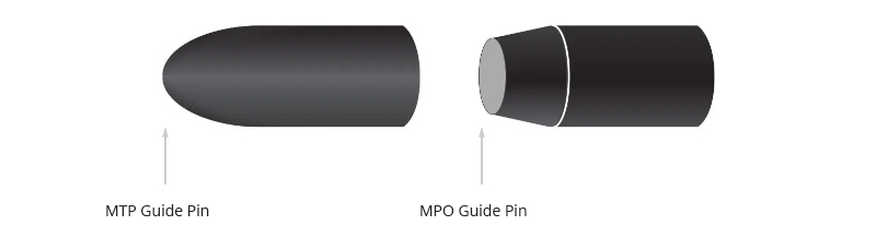 MTP Guide Pin MPO Guide Pin.jpg