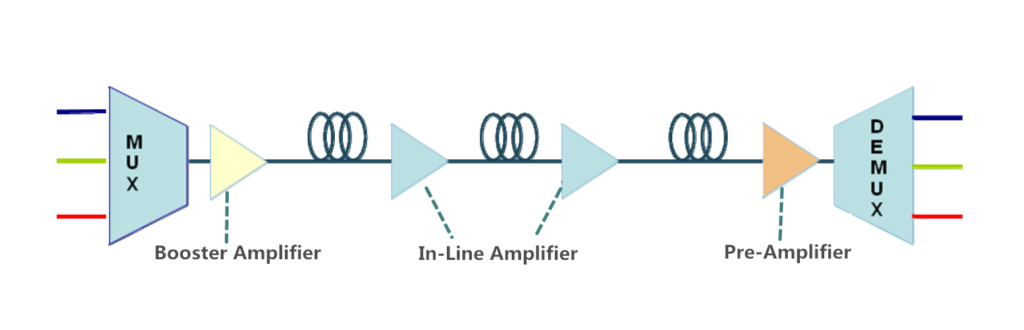 in-line amplifier