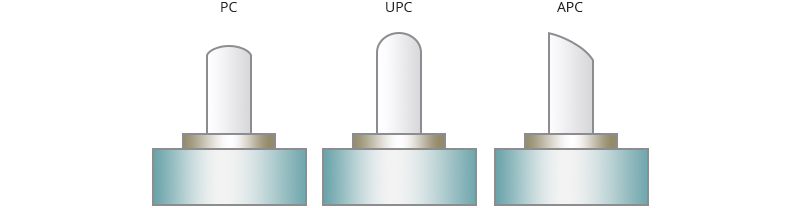 Figure 3 PC, UPC, and APC polish type.png