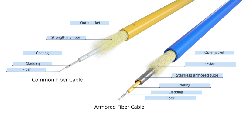 Common fiber cable vs armored fiber cord.png