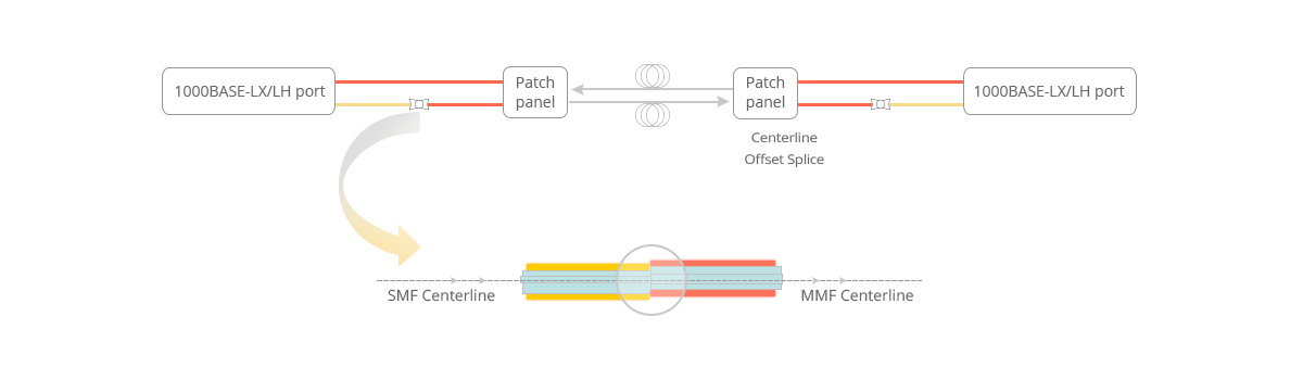 Mode conditioning fiber patch cord.png