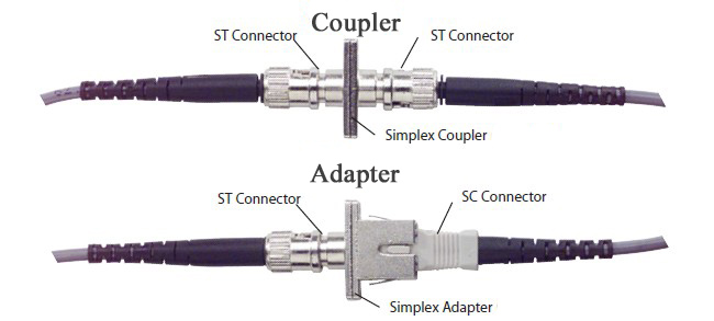 adapter-and-coupler