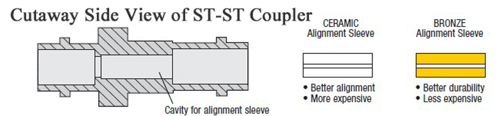 alignment-sleeve