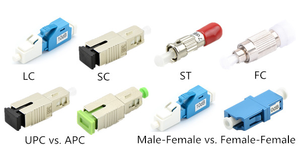 fiber optic attenuators types