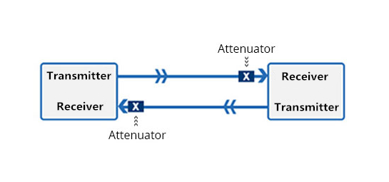 How to Use Fixed Fiber Attenuator