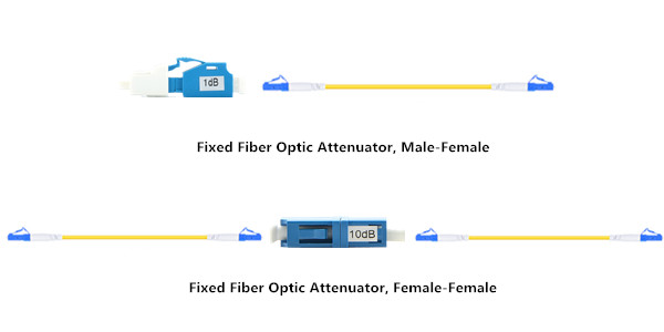 female to male fixed fiber attenuators