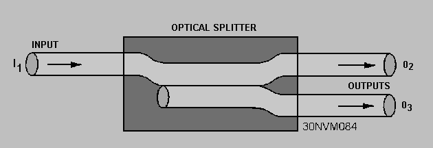 Fiber Optic Couplers Selection Guide