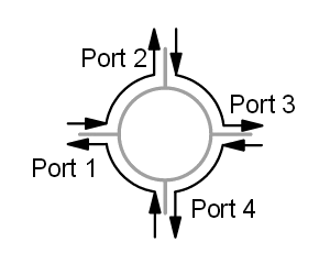 4-Port Optical Circulator